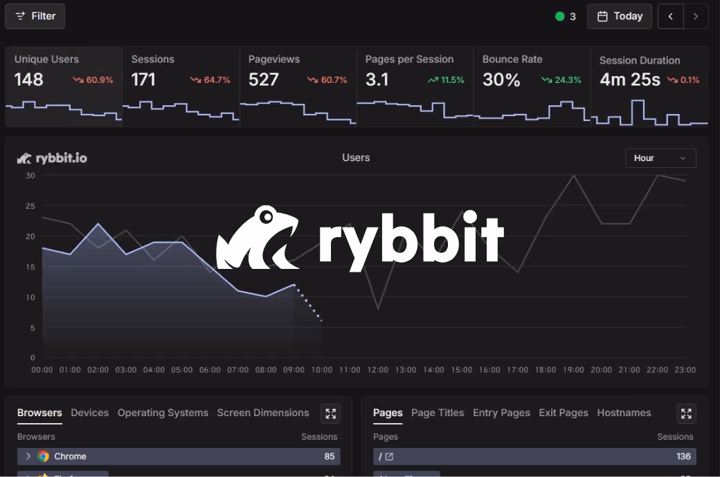Docker系列-Rybbit站点统计的搭建与使用